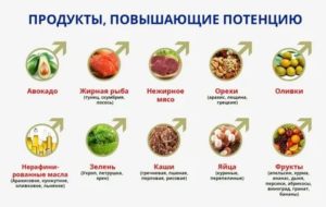 Какие продукты пчеловодства повышают потенцию