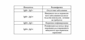 Что такое igg при микоплазмозе