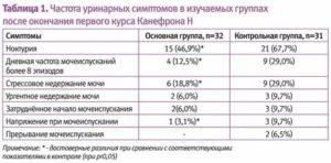 Как проявляется цистит при беременности во втором триместре