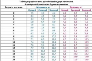 Сколько килограмм можно набрать перед месячными