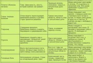 Луиза хей таблица болезней рак молочной железы