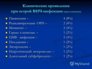 Как сбить температуру при вич и гепатите с