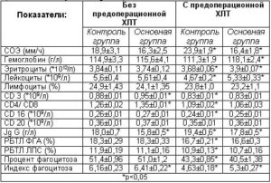 Повышаются ли лейкоциты при раке простаты