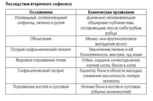 Что такое сифилис и его последствия в будущем