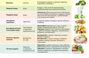 Почему перед месячными хочется есть лук