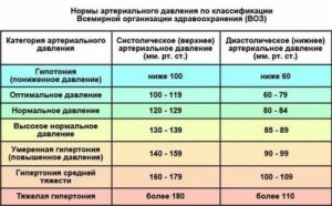 Может ли простатит влиять на артериальное давление