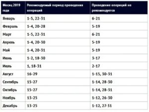 В какой лунный день делать операцию по гинекологии