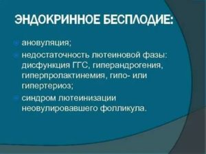 Бесплодие вследствие лютеиновой недостаточности что это такое