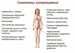 Почему болит щитовидка перед месячными