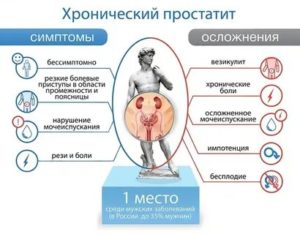 Симптомы аденомы простаты что при этом болит