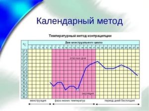 Почему во время месячных можно не предохраняться от беременности