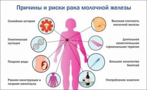 Психологическая поддержка при раке молочной железы