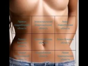 Почему болит левый бок внизу живота у девушки после месячных