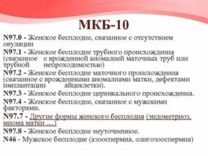 Классификация мужского бесплодия по мкб-10