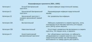 Простатит классификация диагностика лечение