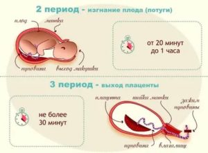 Почему во время месячных боли как при схватках