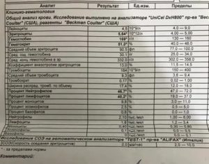 Какие показатели в общем анализе крови при вич инфекции