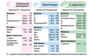 Схема приема витаминов при бесплодии