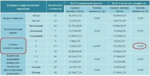 Ki 67 что это такое при опухоли