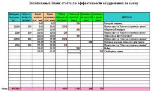 Как писать месячные отчеты