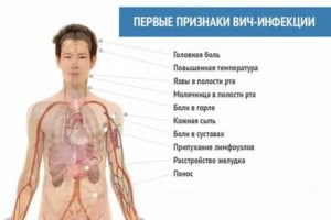 Кому надо обратиться при сифилисе