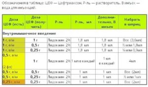 Можно ли колоть цефазолин при цистите