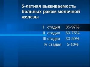 Что такое 5 ти летняя выживаемость после рака молочной железы