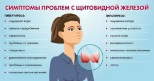 Почему болит щитовидка перед месячными