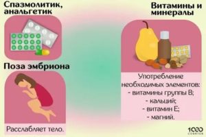 Как сделать чтобы перестал болеть живот во время месячных без таблеток