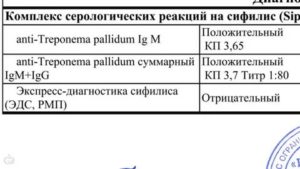 Может ли быть сифилис при отрицательном эдс