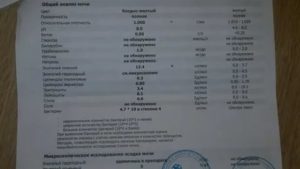 Какие анализы нужно сдавать при цистите у ребенка