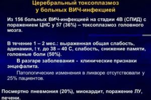 Как лечить токсоплазмоз у вич инфицированных