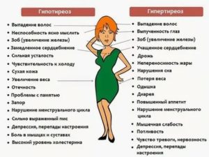 Почему болит щитовидка перед месячными