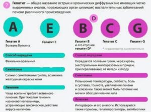 Почему болит печень может это вич