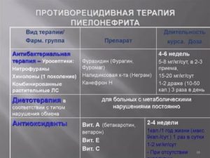 Уросептики список препаратов при хр простатите
