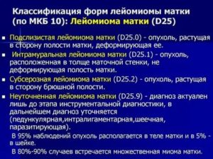 Подозрение на рак шейки матки по мкб-10