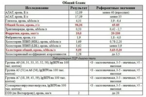 Может ли общий анализ крови показать наличие сифилиса