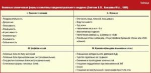 Почему болит голова при предменструальном синдроме