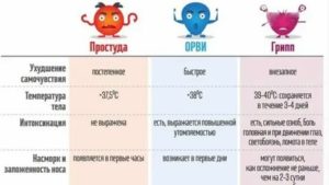 Сколько дней может держаться температура при остром простатите