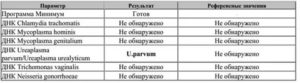 Что такое референсное значение в анализах на иппп