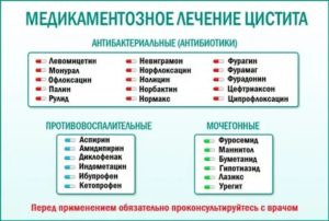 Можно ли вылечить цистит без антибиотиков отзывы