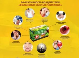 Волшебные листья таиланда от простатита