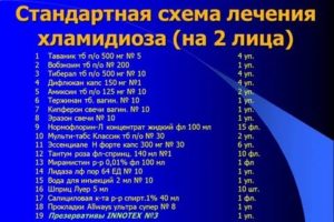 Можно ли вылечить хронический хламидиоз у мужчин