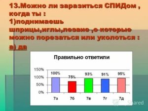 Можно ли заразиться вич и гепатитом случайно уколовшись иглой на улице