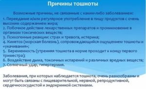 Почему тошнит во время месячных с чем это связано с