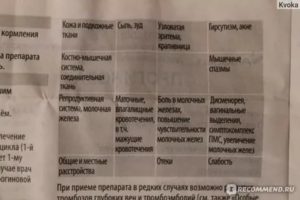 Какими препаратами можно увеличить эндометрий