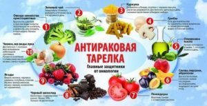 Подсолнечное масло при раке простаты