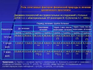 Международные стандарты лечения простатита