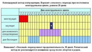 Когда лучше делать чистку лица до месячных или после месячных