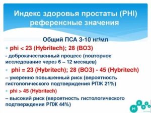 Phi индекс здоровья простаты где сделать анализ